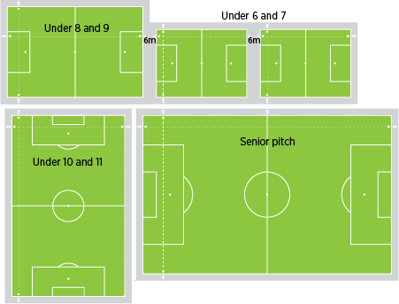 The Differences Between Soccer and Football Fields